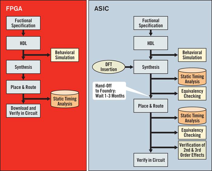 The Difference Between FPGA And ASIC - ALLPCB.com